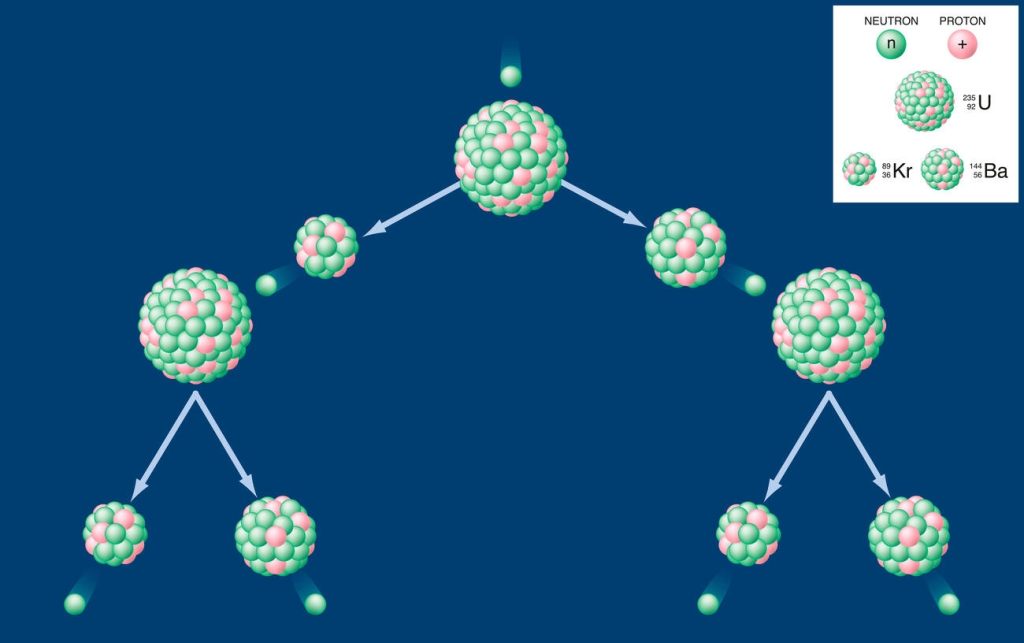 An Overview of U-235 Fission Products