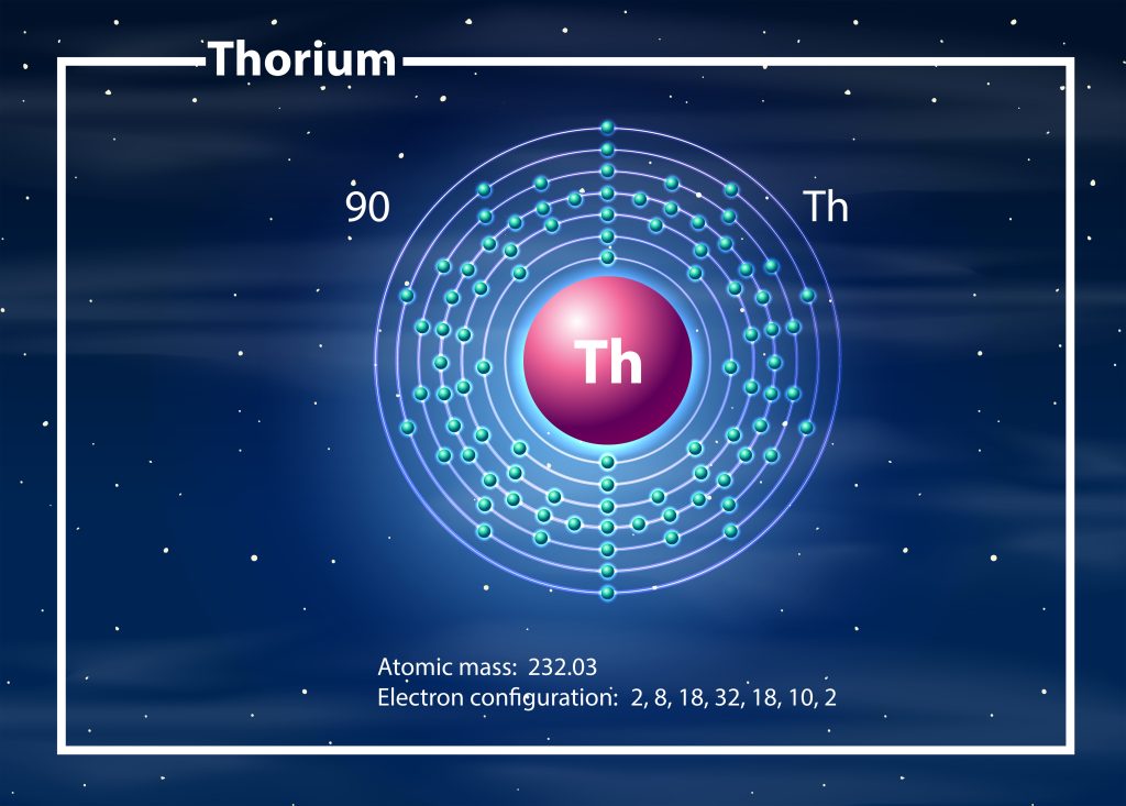 how many protons does thorium have