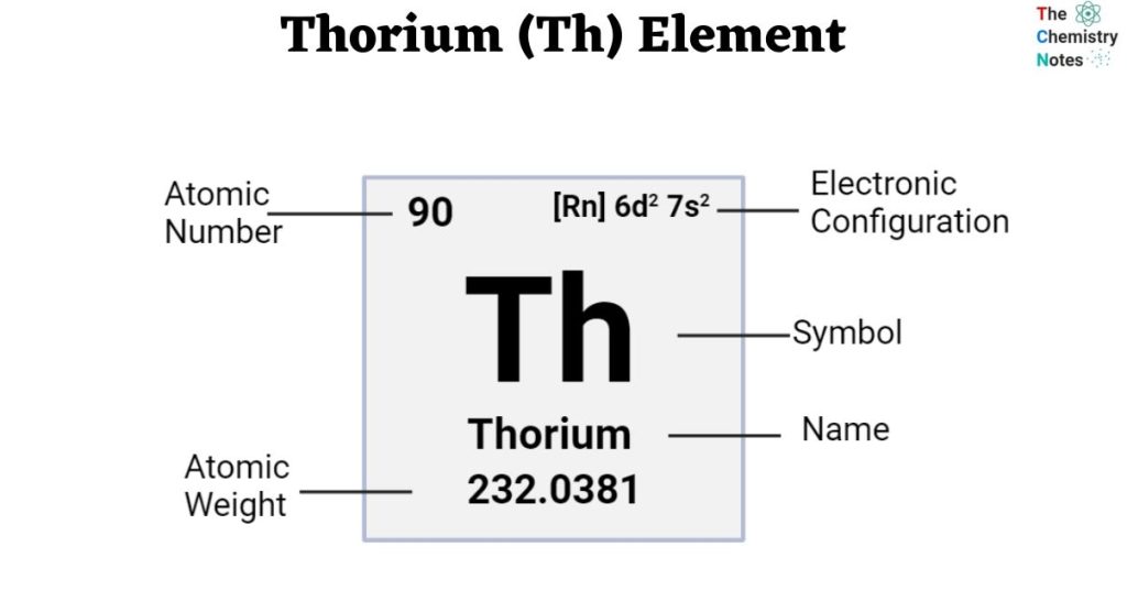 what is the atomic number of thorium