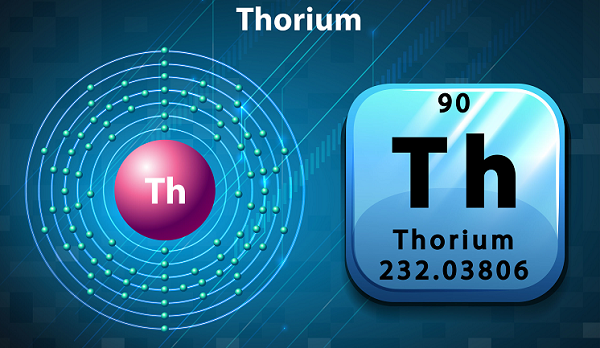 what is the symbol for thorium