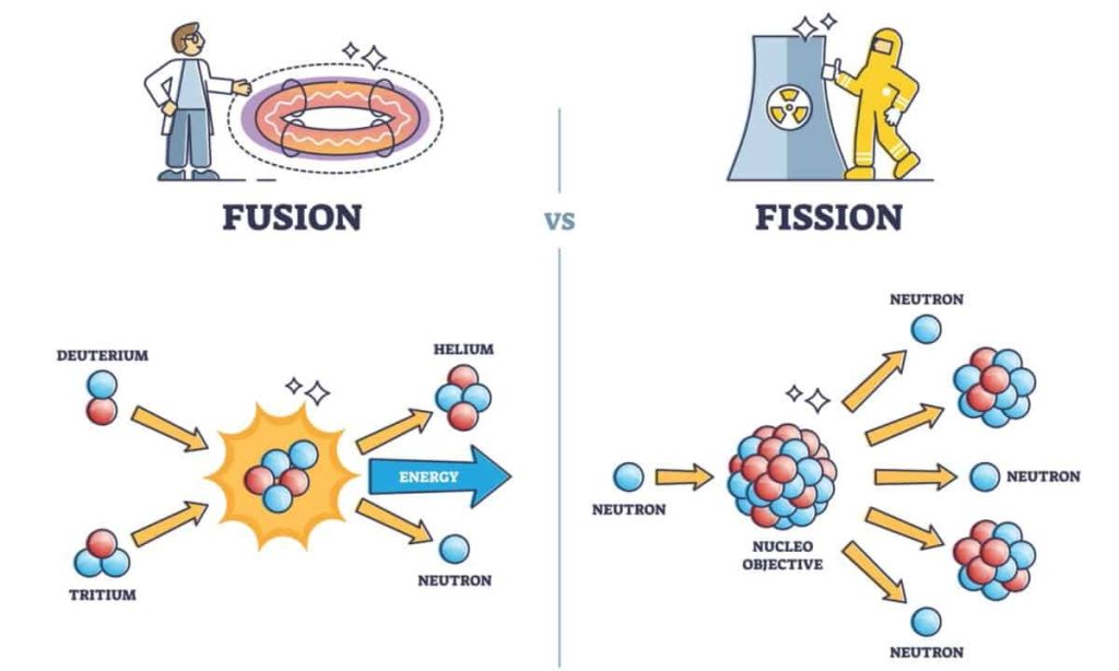 Which is safer fission or fusion